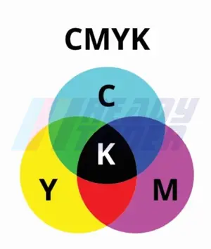 CMYK